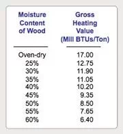 [Hearth.com] Bio Bricks vs Kiln Dried vs Craigslist "Seasoned"?