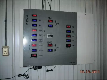 [Hearth.com] What's Happening? -- Monitoring Panel