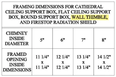 [Hearth.com] Through-the Wall idea