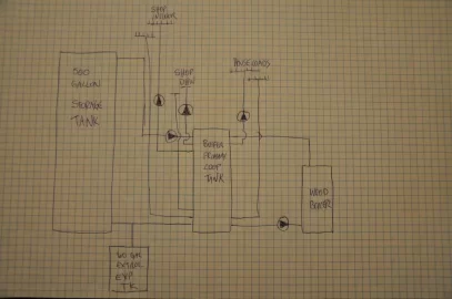 [Hearth.com] Propane tank cleaning and design for buffertank primary loop.