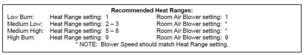 [Hearth.com] Pellet Burn Rates - Englander 25PDVC