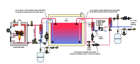 [Hearth.com] boiler, un-pressurized tank, external HXer, instant DHW