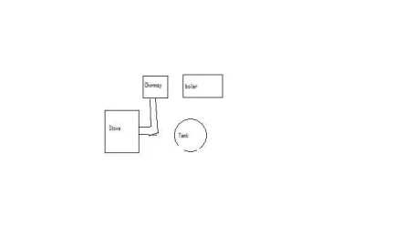 [Hearth.com] Type of material for for close call to hot water tank??? (For my parents..kinda an emergency)