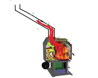 [Hearth.com] External Temp on Double wall pipe on start up