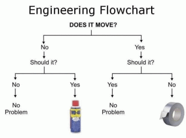 [Hearth.com] When in doubt...