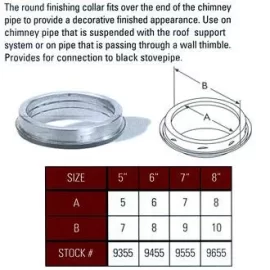 [Hearth.com] current wood stove owner switching to pellets have questions.