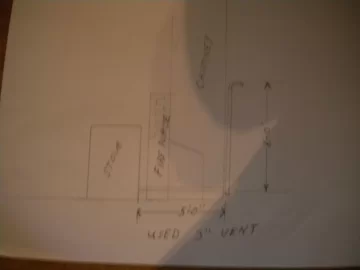 [Hearth.com] Venting