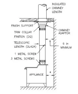 [Hearth.com] Question about double wall stove pipe