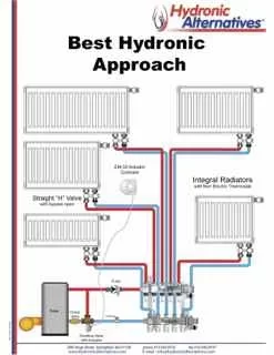 [Hearth.com] Flat Panel Radiator actuator vs Zone Valve