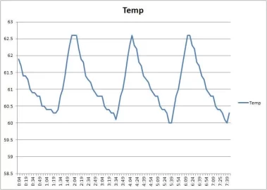 [Hearth.com] Remote Temp & Humidity Monitoring