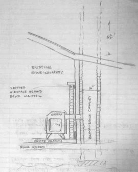 [Hearth.com] Chimney height related to stove size in North Florida?  Need Draft!