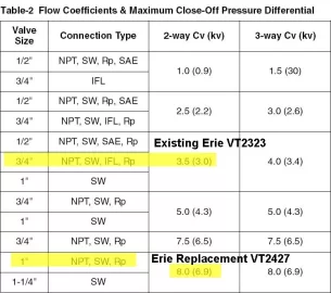 [Hearth.com] Wrong Zone Valve & Pump?