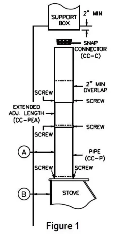 [Hearth.com] Connecting Duravent Class A to Duravent Double Wall Stove Pipe