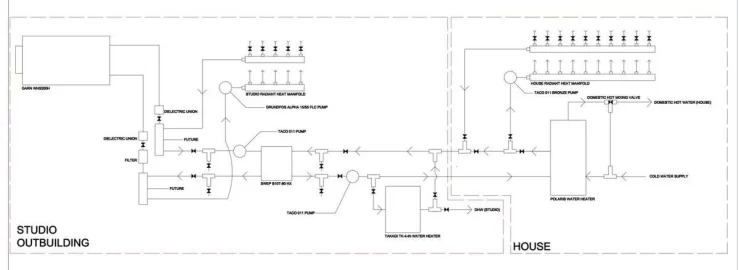 [Hearth.com] Please have a critical look at my Garn Plumbing