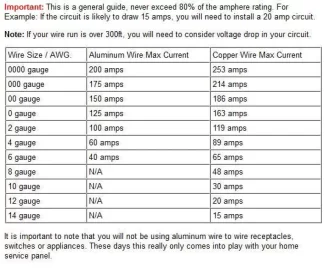 TRHShed120WireCurrentChart.jpg