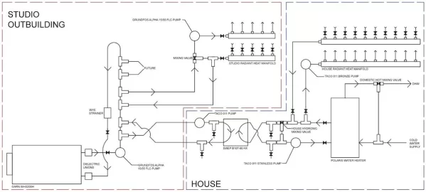 [Hearth.com] Please have a critical look at my Garn Plumbing