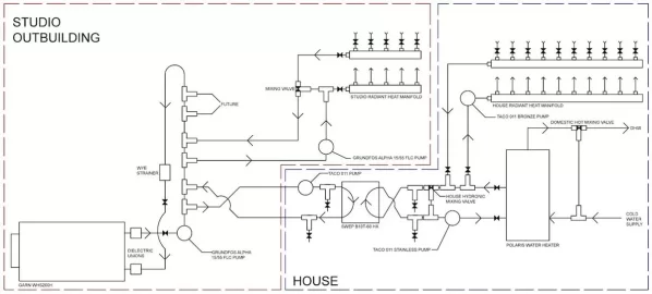 [Hearth.com] Please have a critical look at my Garn Plumbing