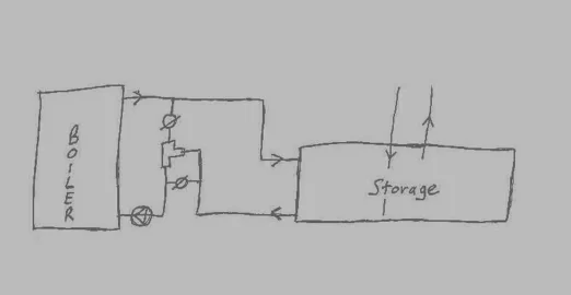 [Hearth.com] Minimize wood use with storage?