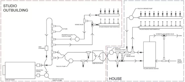 [Hearth.com] Please have a critical look at my Garn Plumbing