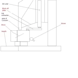 [Hearth.com] NC-13 Install Thread (ENGLANDER CUSTOMER SERVICE IS #1!!!!!!!!!!) UPDATED 12.19.11 w/PICS