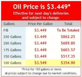 [Hearth.com] Petrol @ 2.93, what are you paying, and please help w/ stove supports