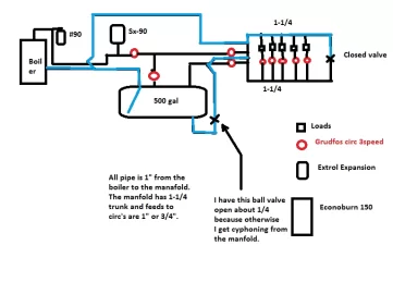 [Hearth.com] please help- System is overpressuring