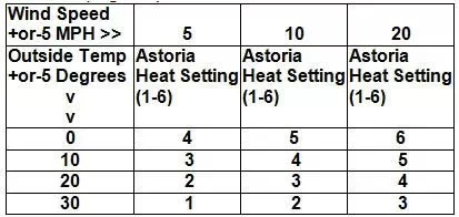 [Hearth.com] Tonight will be the coldest this year 5 Degrees F with 20 MPH winds! What will you set your feed rat