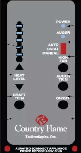 [Hearth.com] Country Flame Little Rascal Pellet stove - Error "Highway Mode" in other words gone south!!