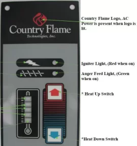 [Hearth.com] Country Flame Little Rascal Pellet stove - Error "Highway Mode" in other words gone south!!