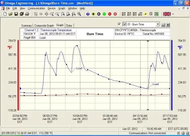 [Hearth.com] Burn times