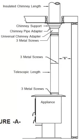 [Hearth.com] Connector pipe recommendations