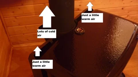 [Hearth.com] Question Regarding the Blower on a Hearthstone Shelburne