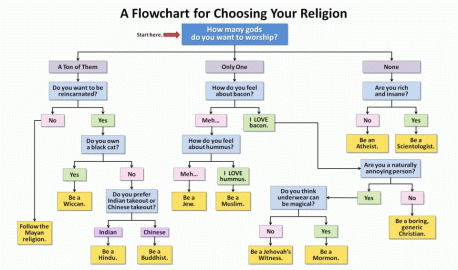 [Hearth.com] How to choose a religion
