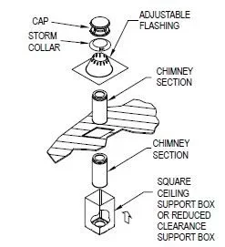 [Hearth.com] Was this install done properly??