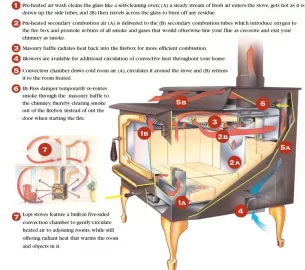 [Hearth.com] Heat shield with blower