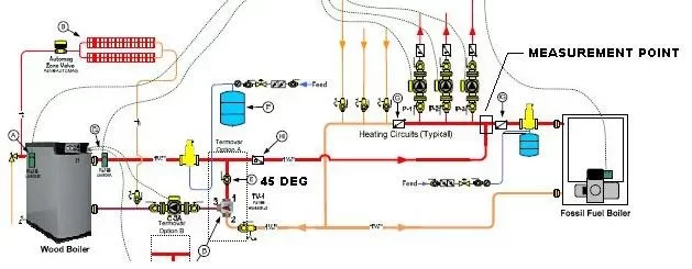 [Hearth.com] TARM SOLO PLUS 40 LOW COMMON SUPPLY HEADER TX