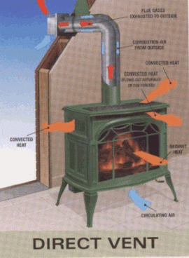 [Hearth.com] crooked pipe, professional opinion on options ie. direct rear vent?