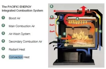 [Hearth.com] Here we go again !