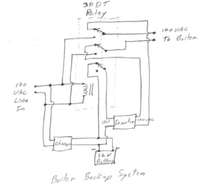 [Hearth.com] UPS Battery Backup Problem