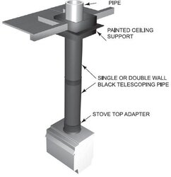 How to install stove pipe for serviceability