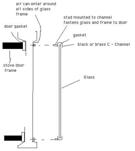 [Hearth.com] Russo 1cwc wood coal stove