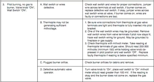 [Hearth.com] gas logs wont Ignite