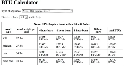 [Hearth.com] Englander NCI13 questions