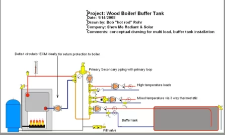 Primary secondary piping for boilers