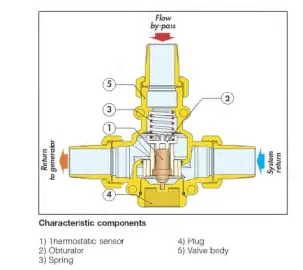 [Hearth.com] Tekmar control or product   -   wood boiler return water temperature protection