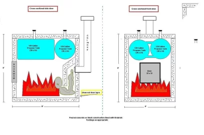 [Hearth.com] My Boiler Design -PICK IT APART!
