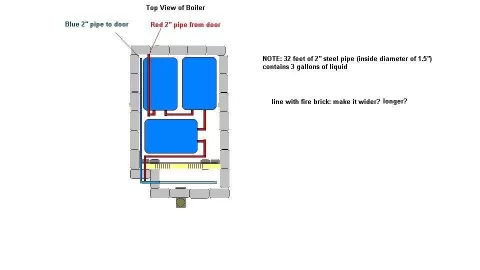 [Hearth.com] My Boiler Design -PICK IT APART!