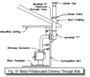 [Hearth.com] Wall exit burn hotter?