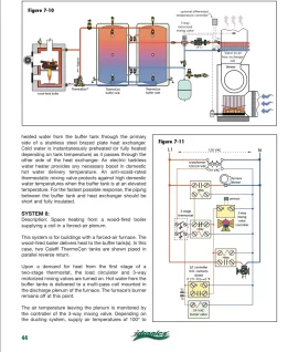 [Hearth.com] Need help with piping diagram on simple forced air Xchanger install