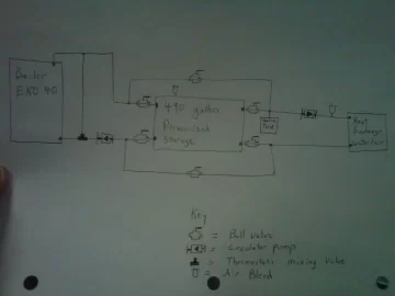 [Hearth.com] My Boiler Piping idea